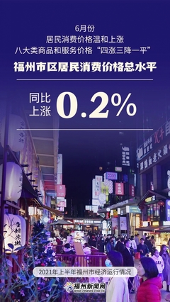 福州上半年GDP突破五千億，紡織品及針織品零售表現亮眼